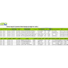 Ammonia-China Import Douane Daten